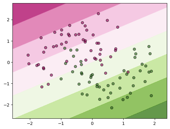 ../_images/3.4_binary_classification_8_1.png