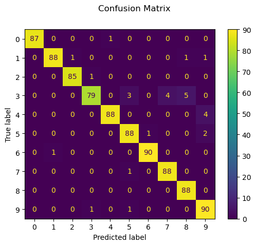 ../_images/3.5_multiclass_classification_14_1.png