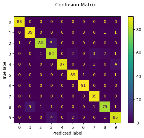 ../_images/3.5_multiclass_classification_15_1.png