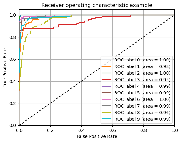 ../_images/3.5_multiclass_classification_18_1.png