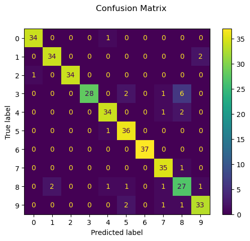 ../_images/3.5_multiclass_classification_20_2.png