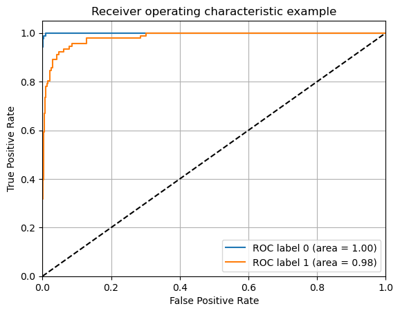 ../_images/3.5_multiclass_classification_23_1.png