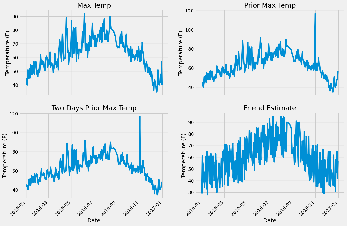 ../_images/3.7_randomForest_regression_10_0.png