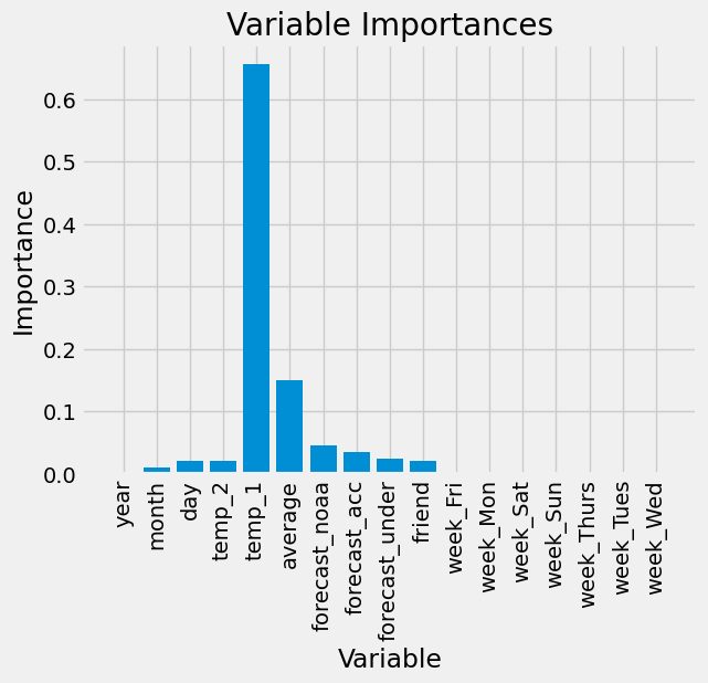 ../_images/3.7_randomForest_regression_29_0.png