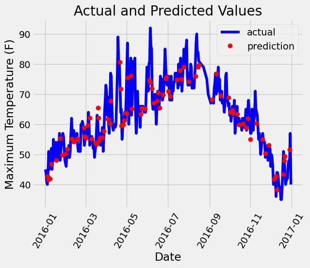 ../_images/3.7_randomForest_regression_30_0.png