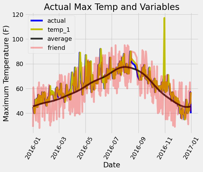 ../_images/3.7_randomForest_regression_31_0.png