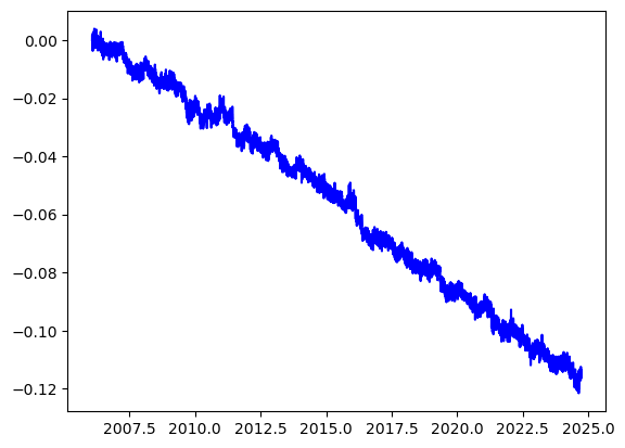 ../_images/3.8_robust_training_5_2.png