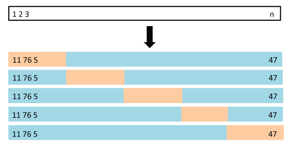 Validation Set Approach