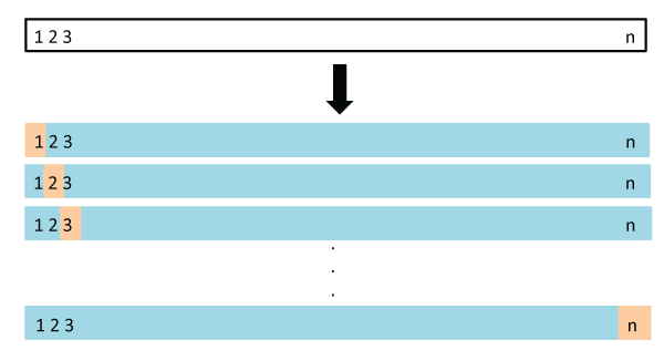 Validation Set Approach