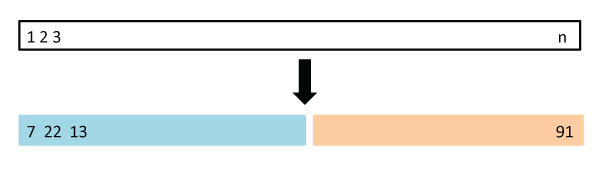 Validation Set Approach