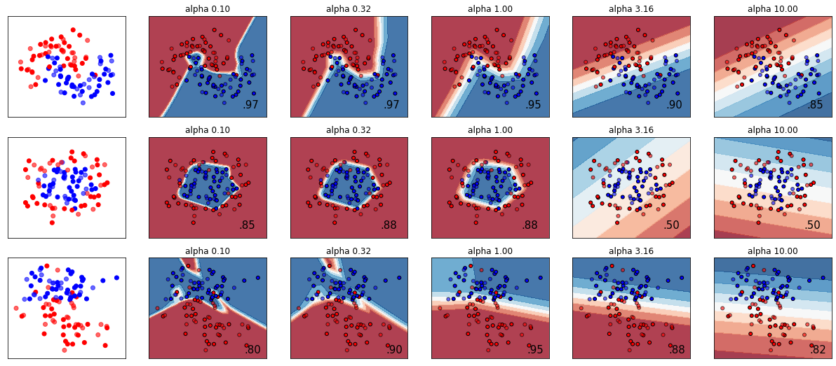 ../_images/mlgeo_4.2_MLP_32_0.png