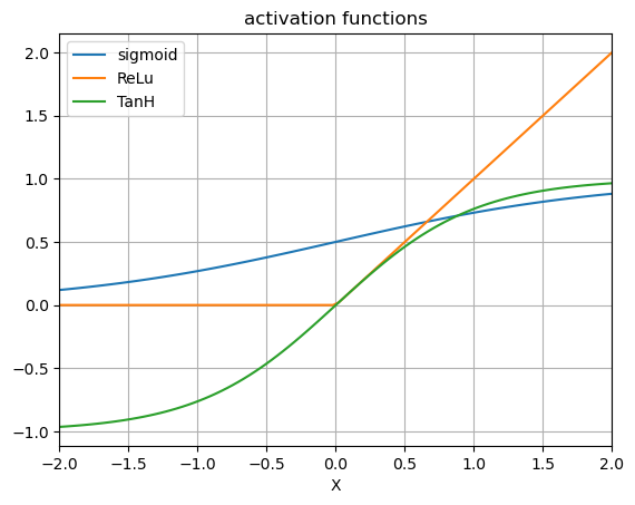 ../_images/mlgeo_4.2_MultiLayerPerceptron_1_1.png