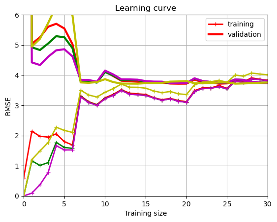 ../_images/mlgeo_4.5_ModelTraining_10_2.png