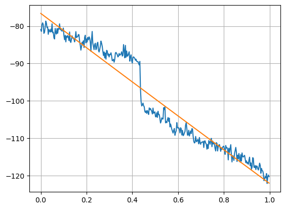 ../_images/mlgeo_4.5_ModelTraining_14_2.png