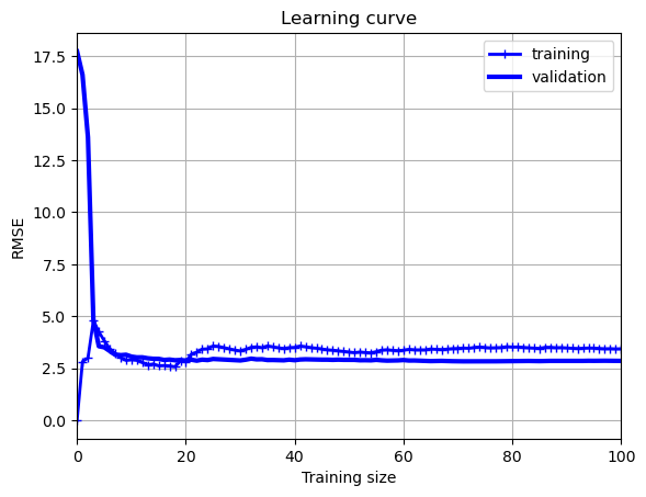 ../_images/mlgeo_4.5_ModelTraining_15_1.png