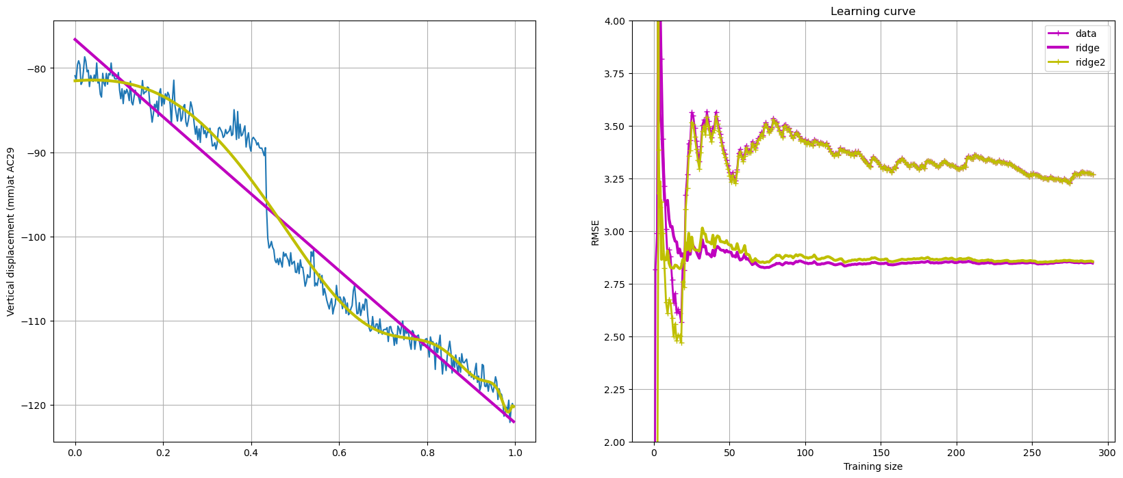 ../_images/mlgeo_4.5_ModelTraining_16_1.png