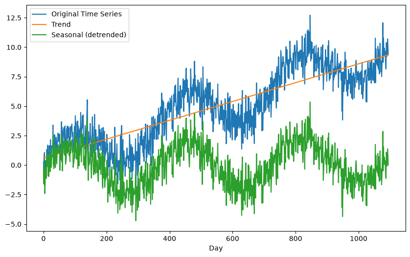 <Figure size 1000x600 with 1 Axes>