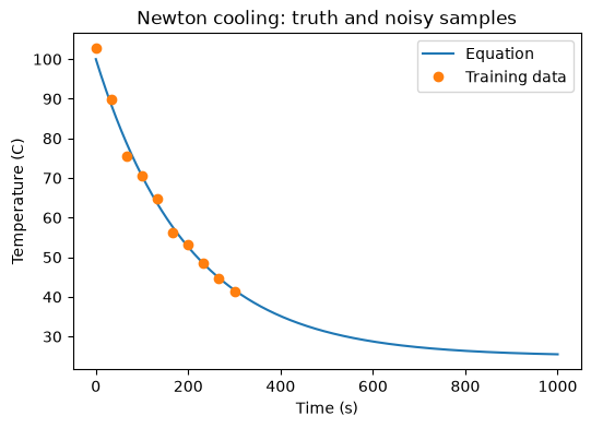 <Figure size 600x400 with 1 Axes>