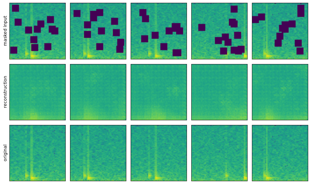 <Figure size 1000x600 with 15 Axes>