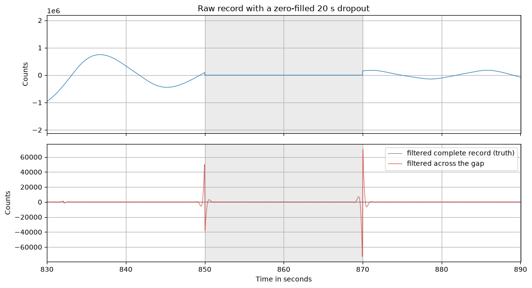 <Figure size 1100x600 with 2 Axes>