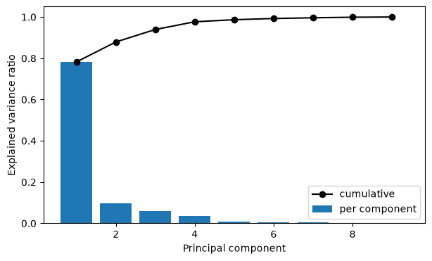 <Figure size 700x400 with 1 Axes>