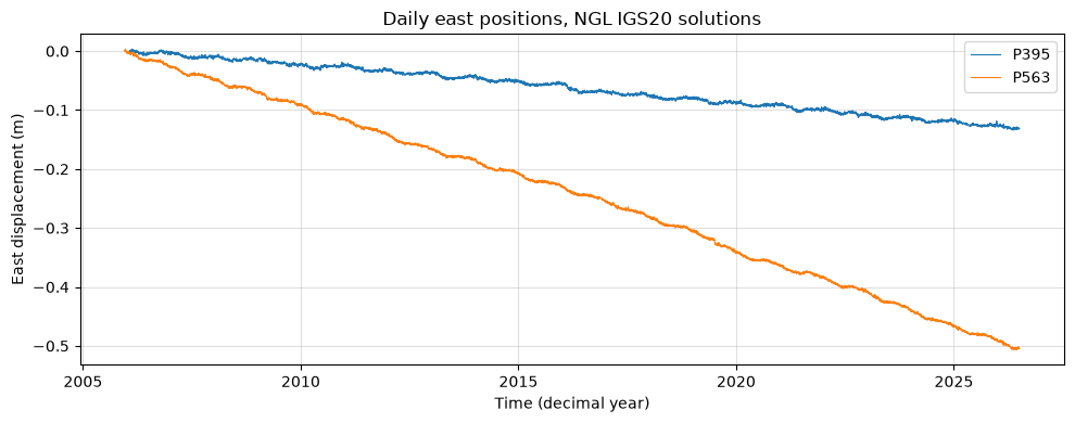 <Figure size 1000x400 with 1 Axes>
