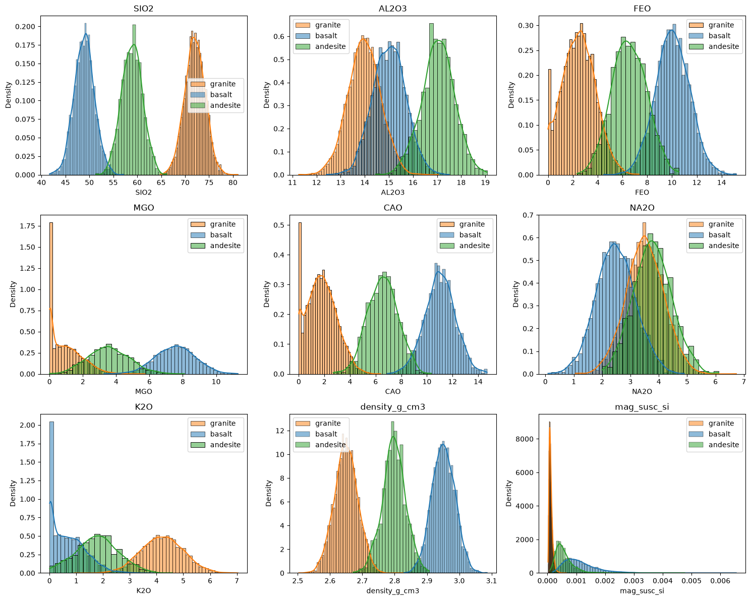 <Figure size 1500x1200 with 9 Axes>