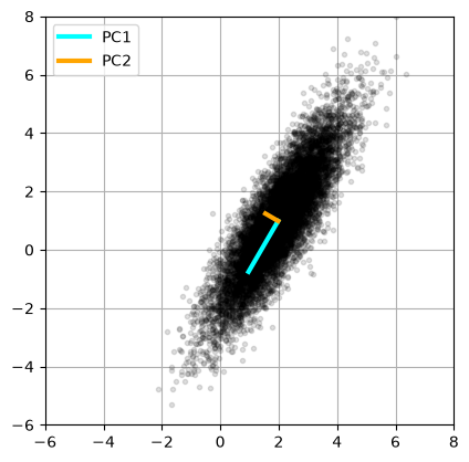 <Figure size 640x480 with 1 Axes>