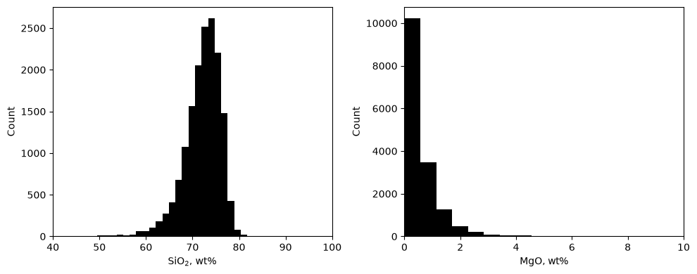 <Figure size 1000x400 with 2 Axes>