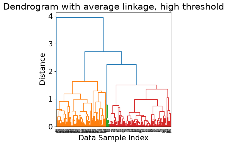 <Figure size 500x500 with 1 Axes>