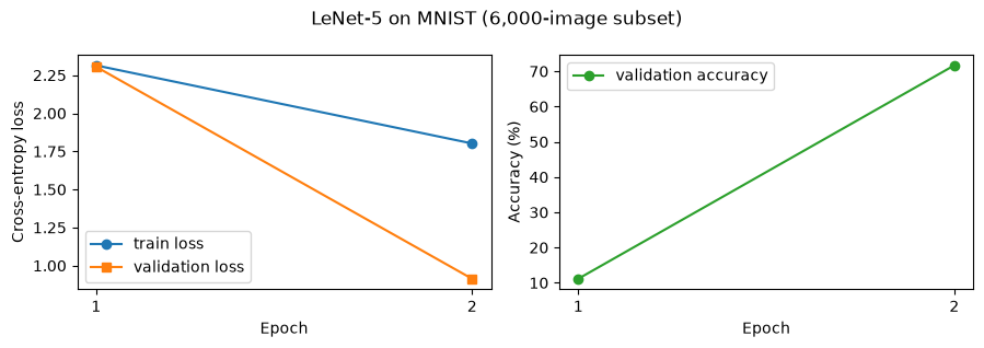 <Figure size 900x320 with 2 Axes>