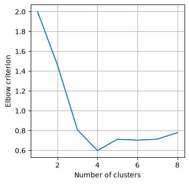 <Figure size 400x400 with 1 Axes>
