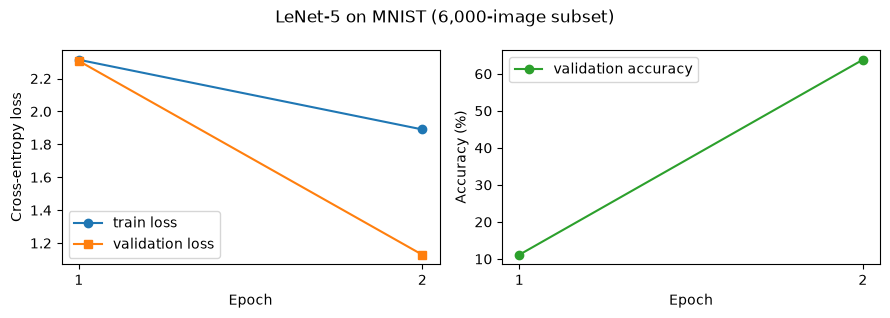 <Figure size 900x320 with 2 Axes>