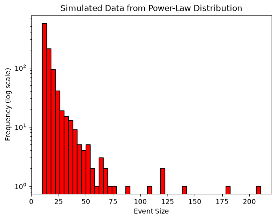 <Figure size 640x480 with 1 Axes>