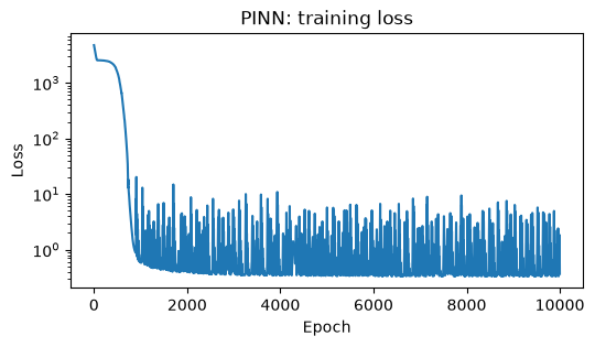 <Figure size 600x300 with 1 Axes>