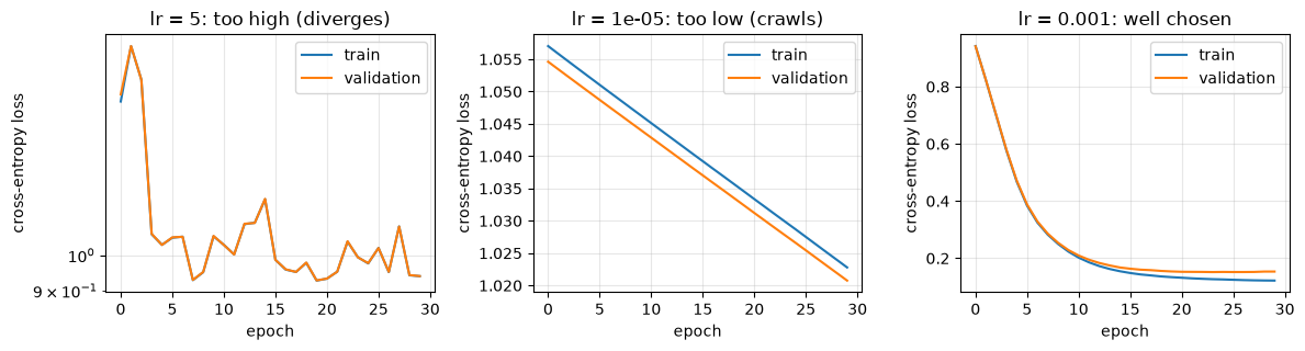 <Figure size 1200x330 with 3 Axes>
