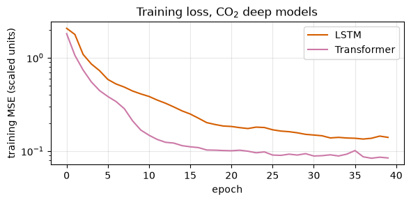 <Figure size 600x300 with 1 Axes>