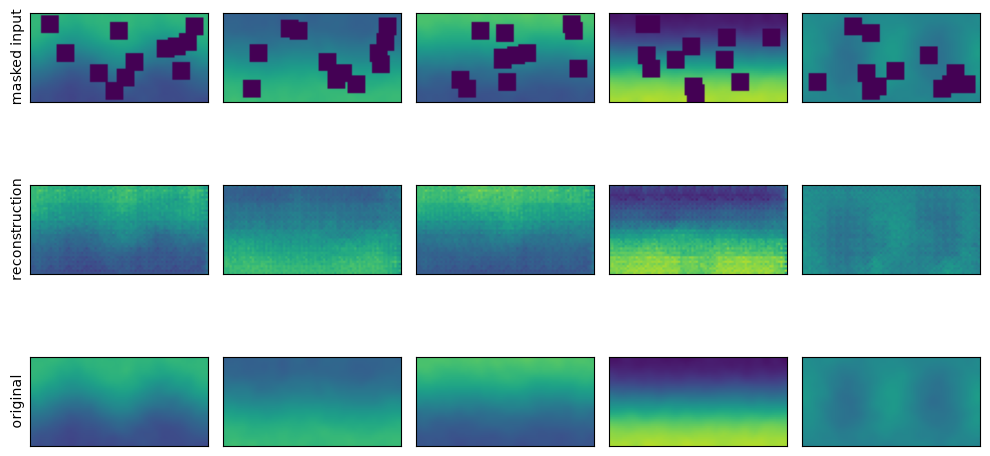 <Figure size 1000x600 with 15 Axes>
