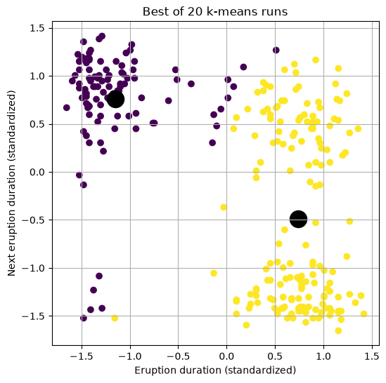 <Figure size 600x600 with 1 Axes>