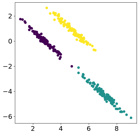 <Figure size 600x600 with 1 Axes>