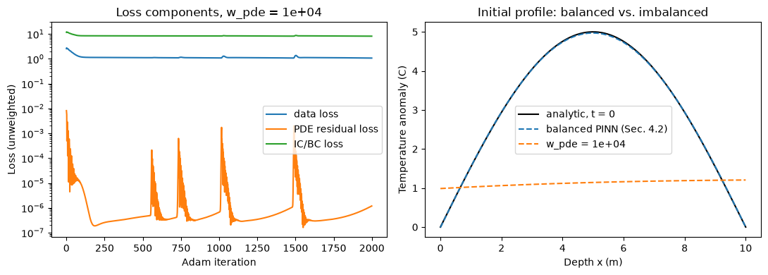 <Figure size 1100x400 with 2 Axes>