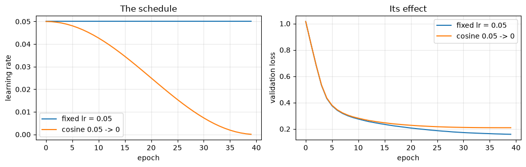 <Figure size 1050x340 with 2 Axes>