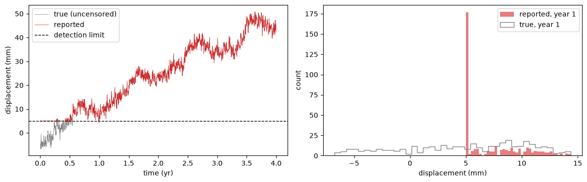 <Figure size 1200x380 with 2 Axes>