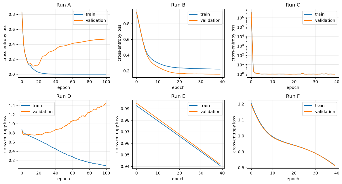 <Figure size 1200x650 with 6 Axes>