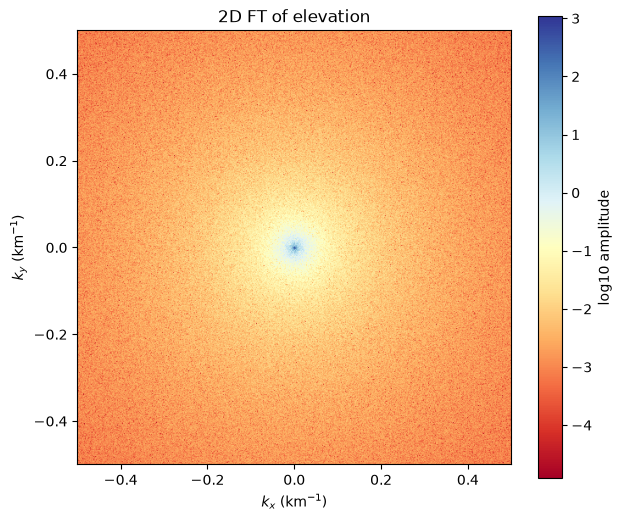 <Figure size 700x600 with 2 Axes>