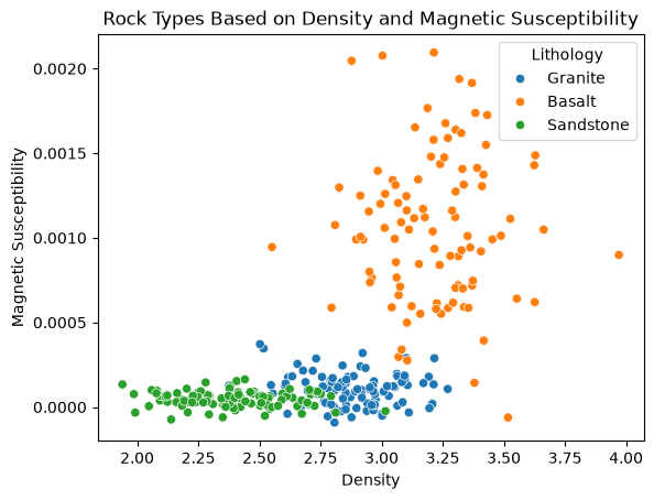 <Figure size 640x480 with 1 Axes>