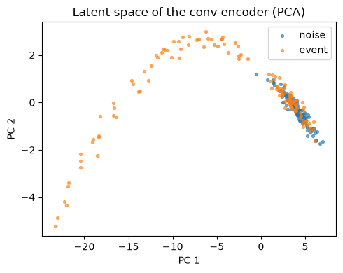 <Figure size 500x400 with 1 Axes>