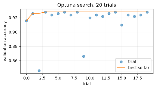 <Figure size 550x320 with 1 Axes>