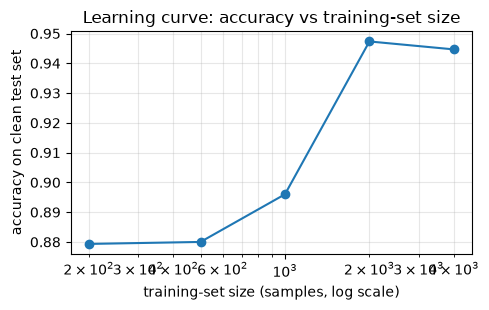 <Figure size 500x320 with 1 Axes>