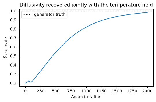 <Figure size 600x350 with 1 Axes>